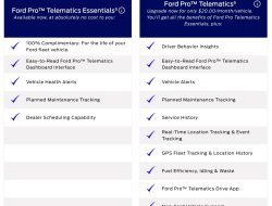 Fleet Telematics Ford Enhancing Vehicle Management