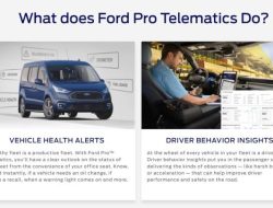 Telematics Control Unit Ford Insights And Advancements