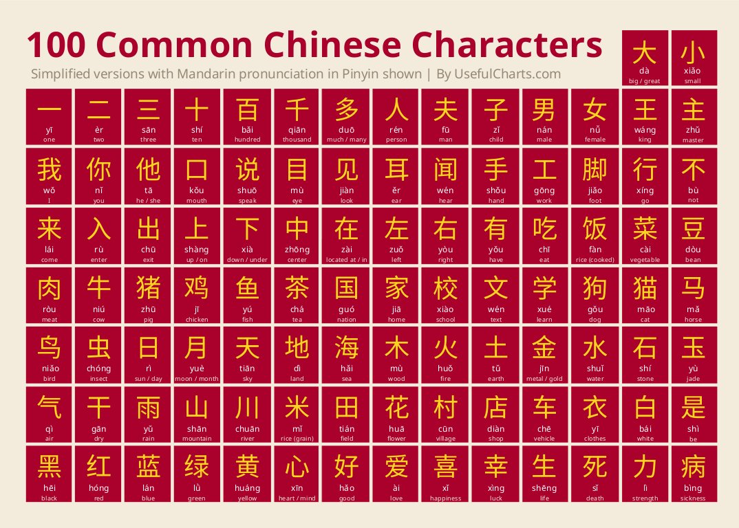 Chinese words cute girl saying hello in Chinese language, learning ...