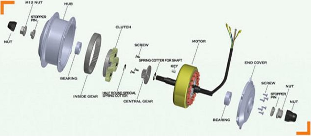Motor tuning