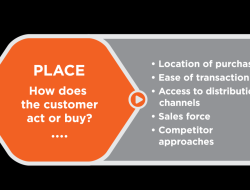 Sales Marketing Automation Software Streamlining Success