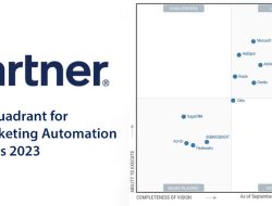 Gartner Quadrant Marketing Automation Overview And Insights
