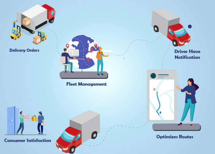 Telematics: Revolutionizing Fleet Management